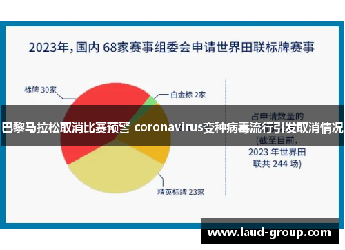巴黎马拉松取消比赛预警 coronavirus变种病毒流行引发取消情况